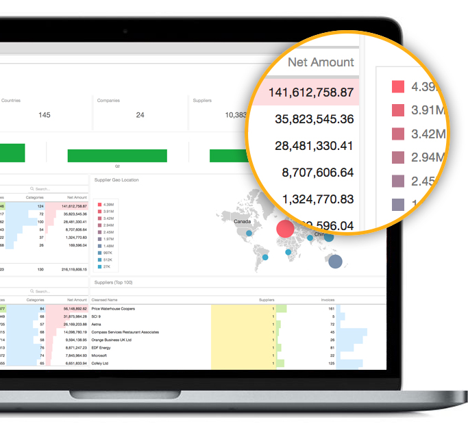 Spend Analytics for Enterprise AnyData Solutions