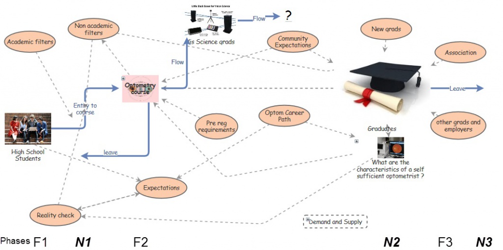 Discrete Choice, Agent Based and System Dynamics Simulation of Health