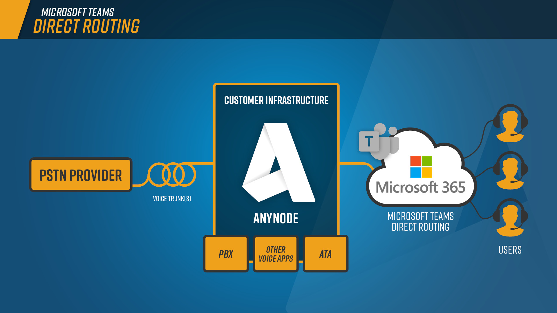 anynode and Microsoft Teams anynode