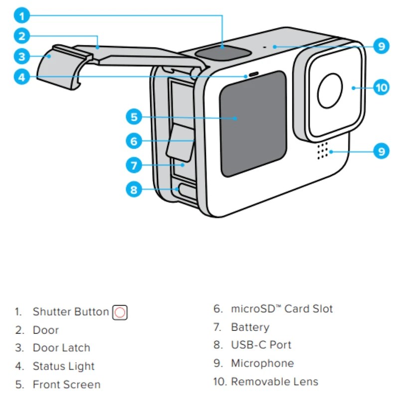 2 Ways to Charge GoPro Hero 10 Battery (With Steps)