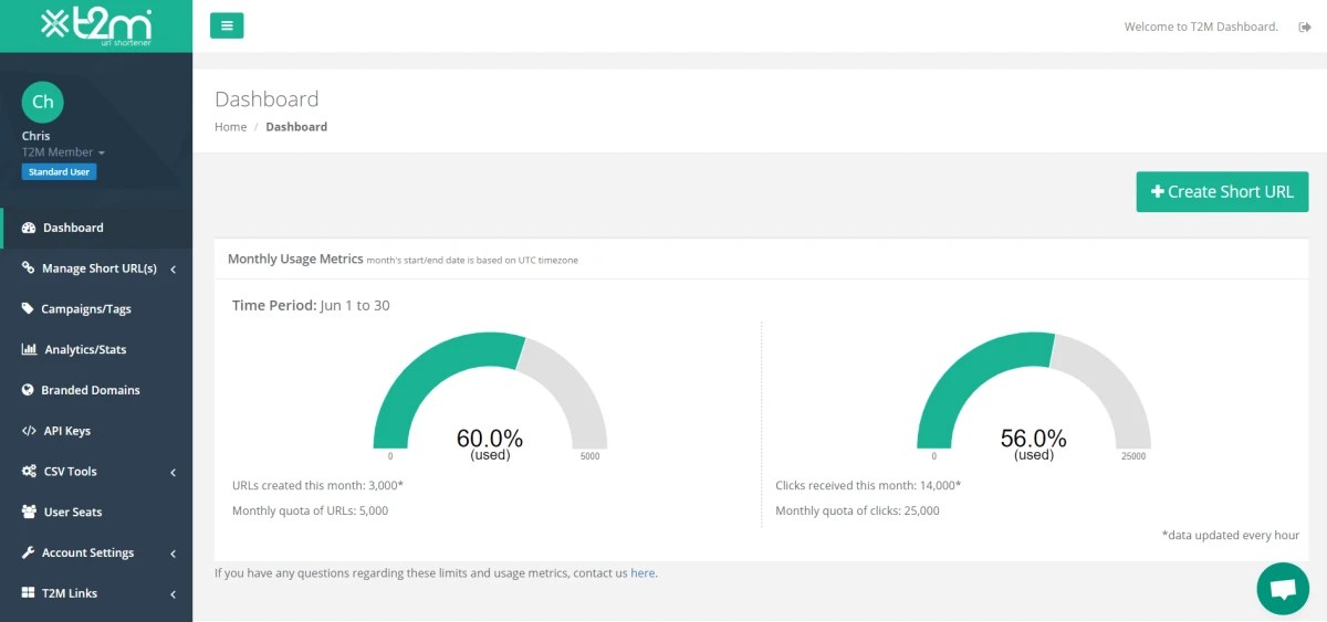 Best Link Shortening Tools of 2021 Presented By Ryzely