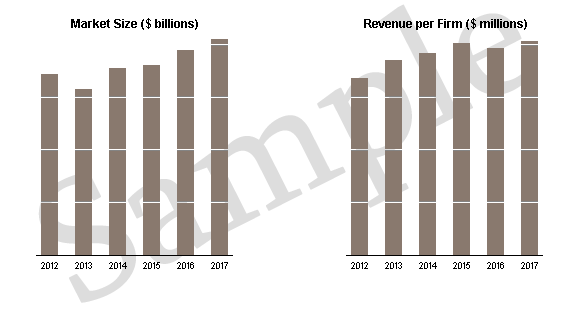 U.S. Market Size & Forecast Nail Salons Industry Outlook & Financial