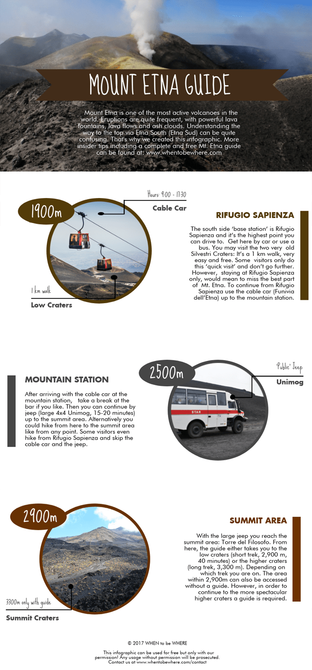 Visiting Mount Etna A Complete Guide Every Question Answered!