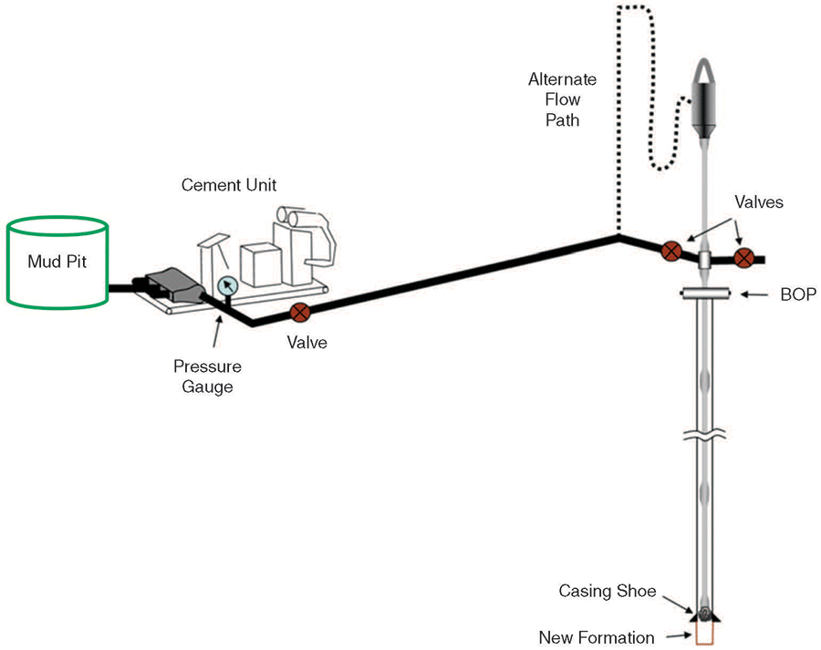 Early Pressure Buildup Data Increase The Utility Of Formation Pressure