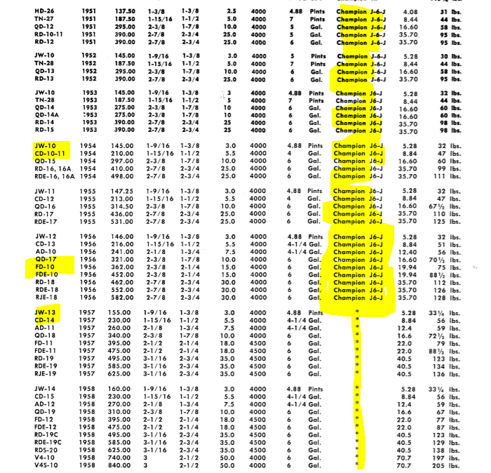 Spark Plug Recommendation | Antique Outboard Motor Club,Inc