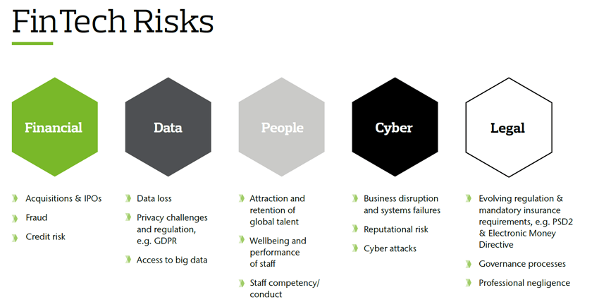 Risk Management and Insurance for FinTech Organisations Aon