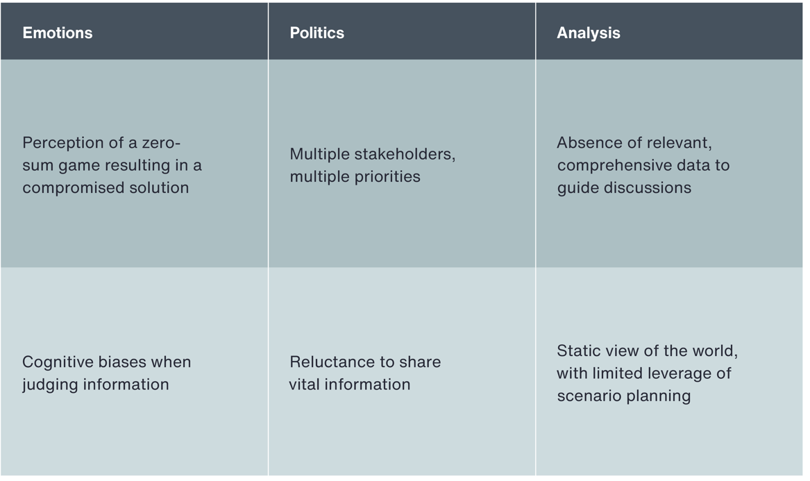 Simplifying Performance Target Setting For Executive Compensation