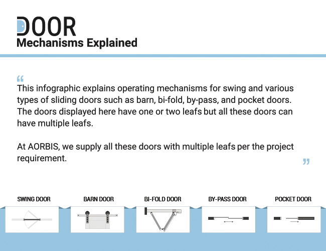 Door Mechanisms Explained with Commonly Used Locations