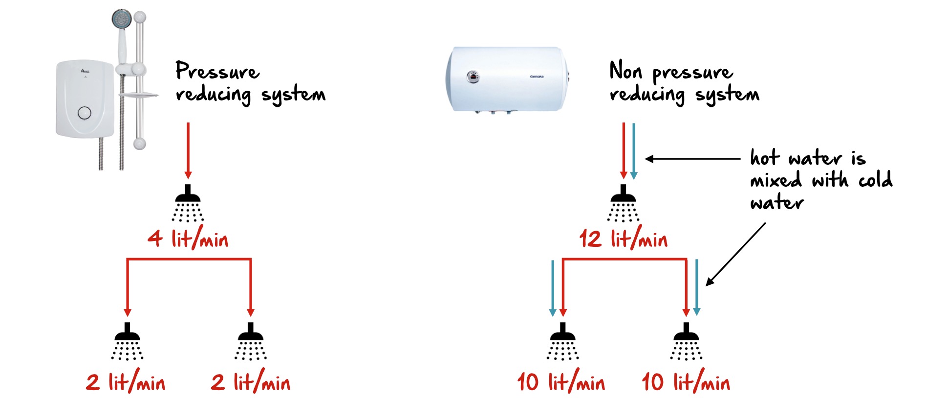4 EyeOpening Facts About Hot Water Pressure AOS Bath Singapore
