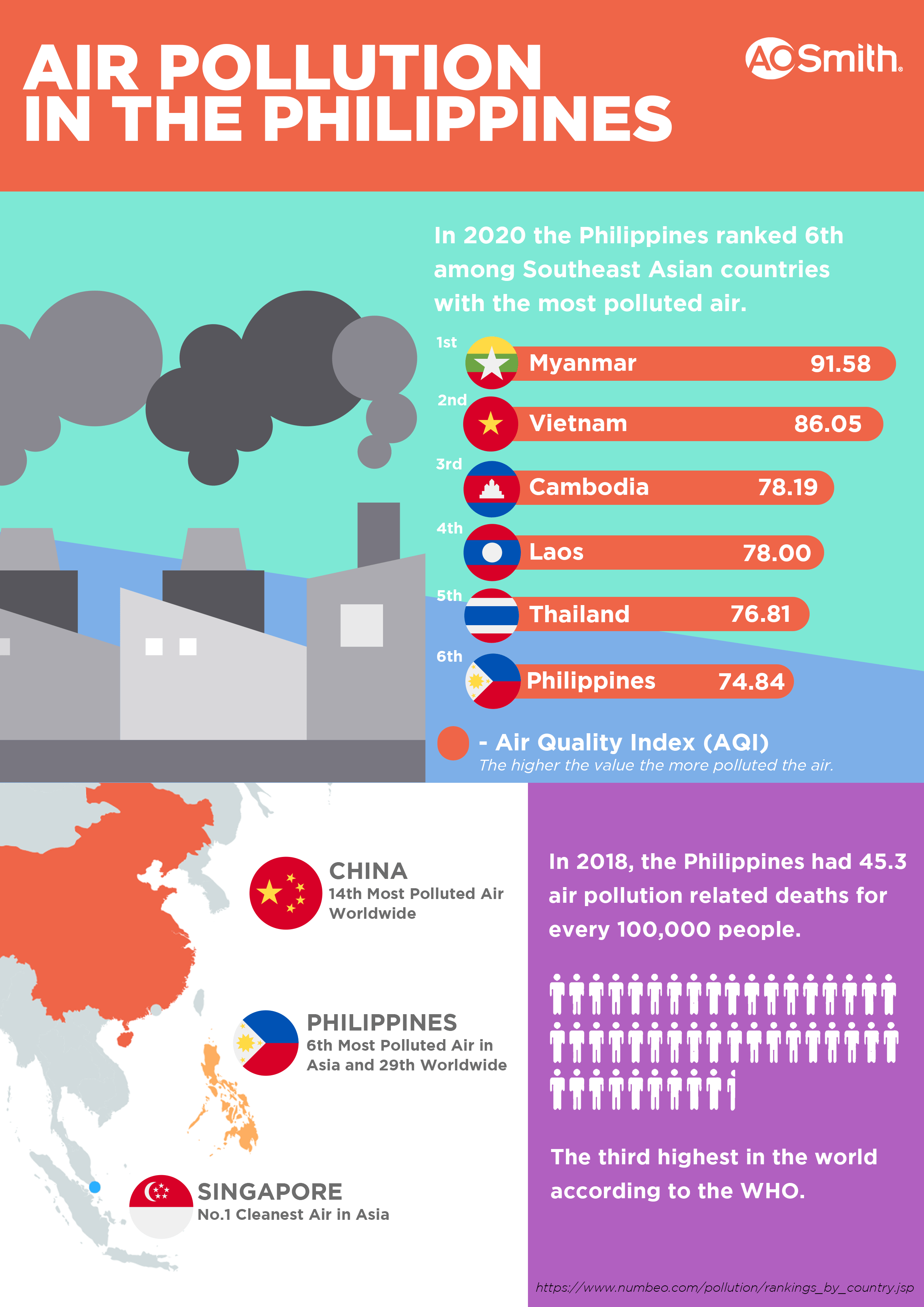 How Is Air Pollution In The Philippines? AO Smith Philippines