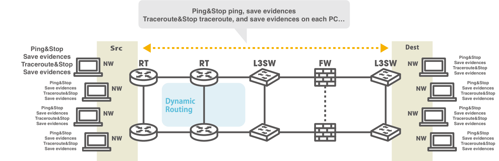 Features NEEDLEWORK, a tool that automate network tests and firewall