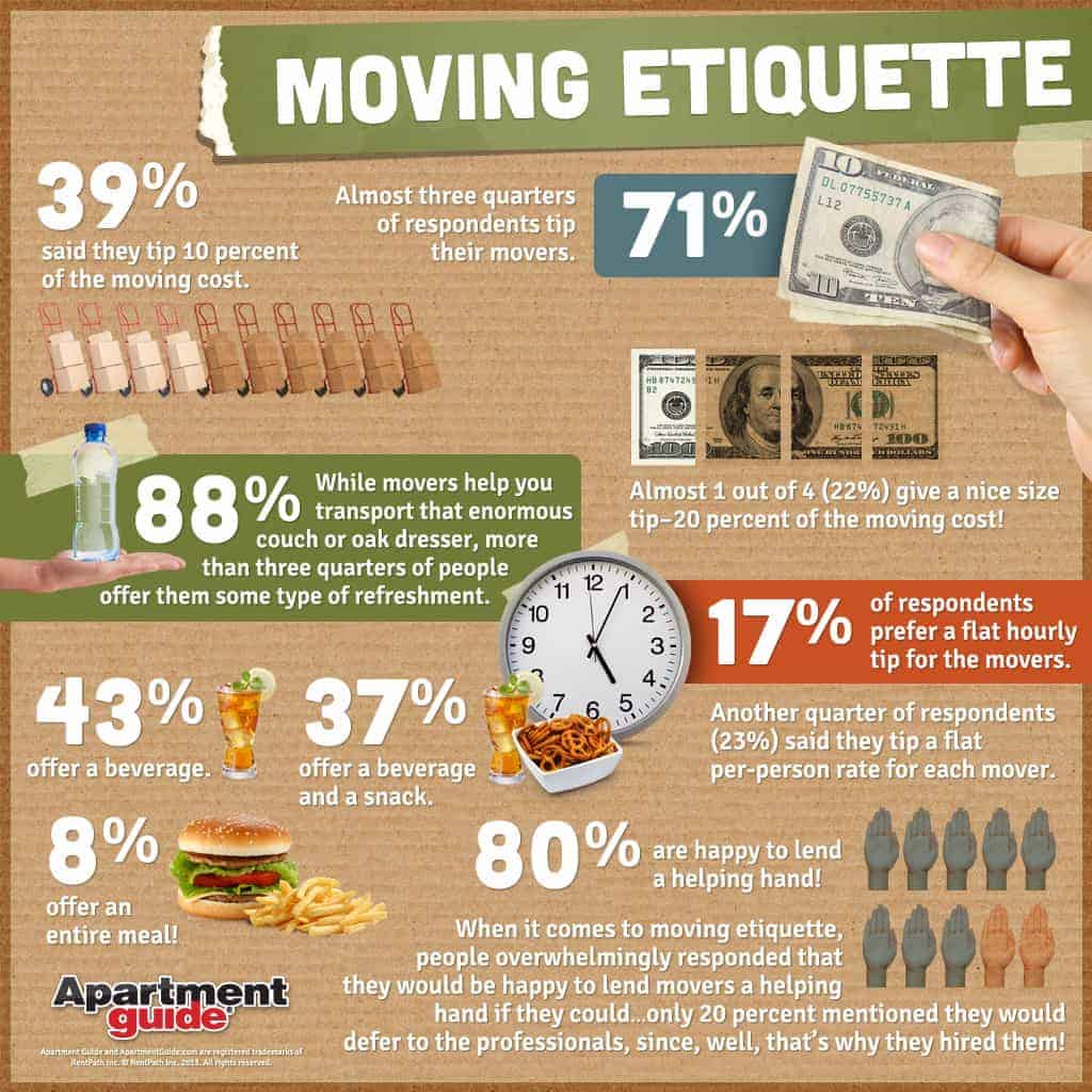 Moving Etiquette National Moving Month