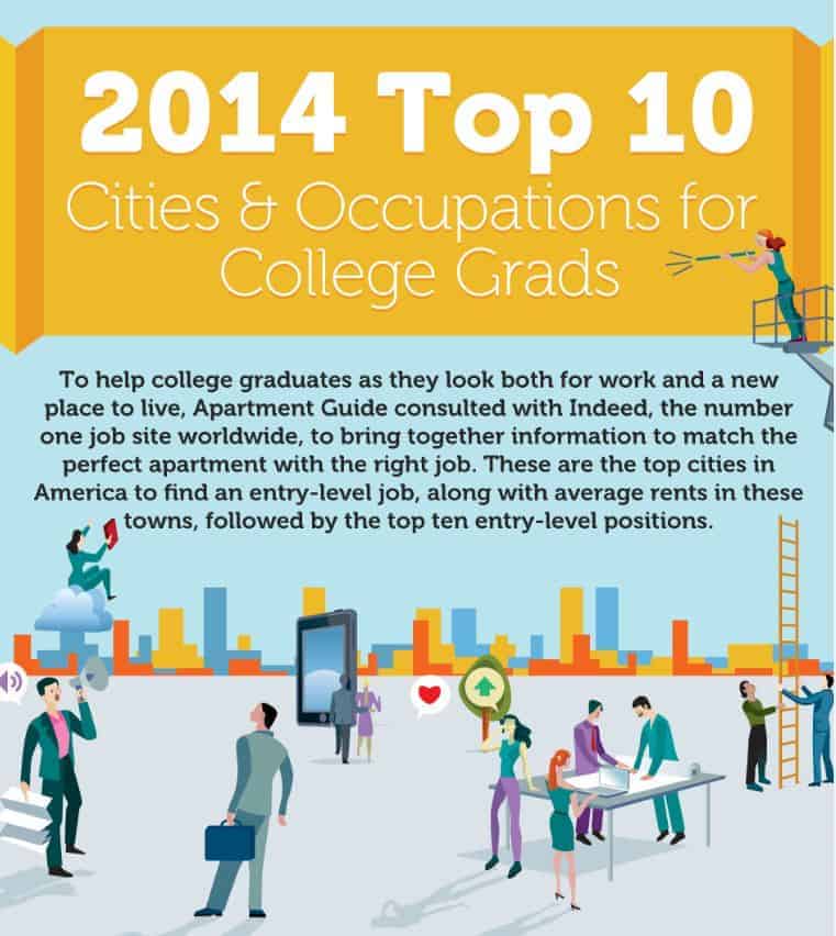 Top 10 Cities for College Graduates