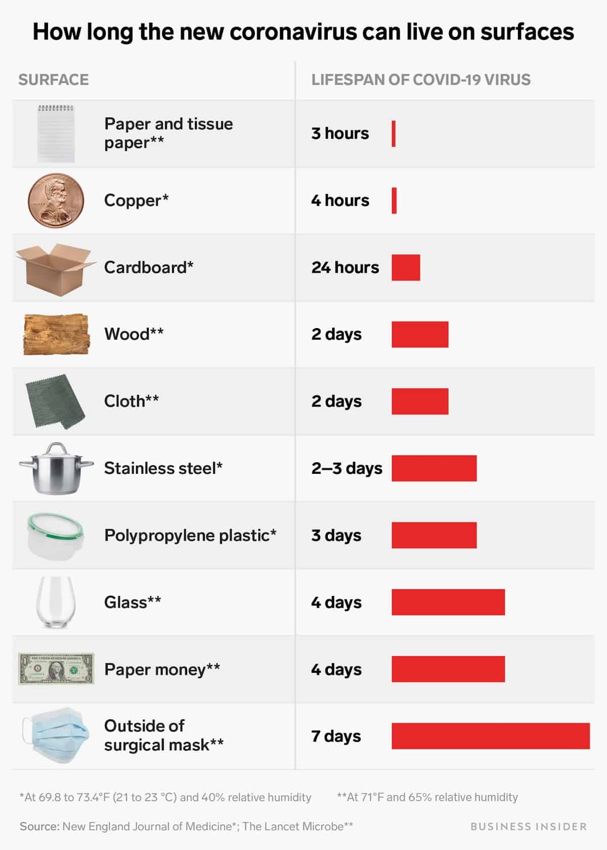 How Long Virus Stay In Clothes at Royal Baines blog