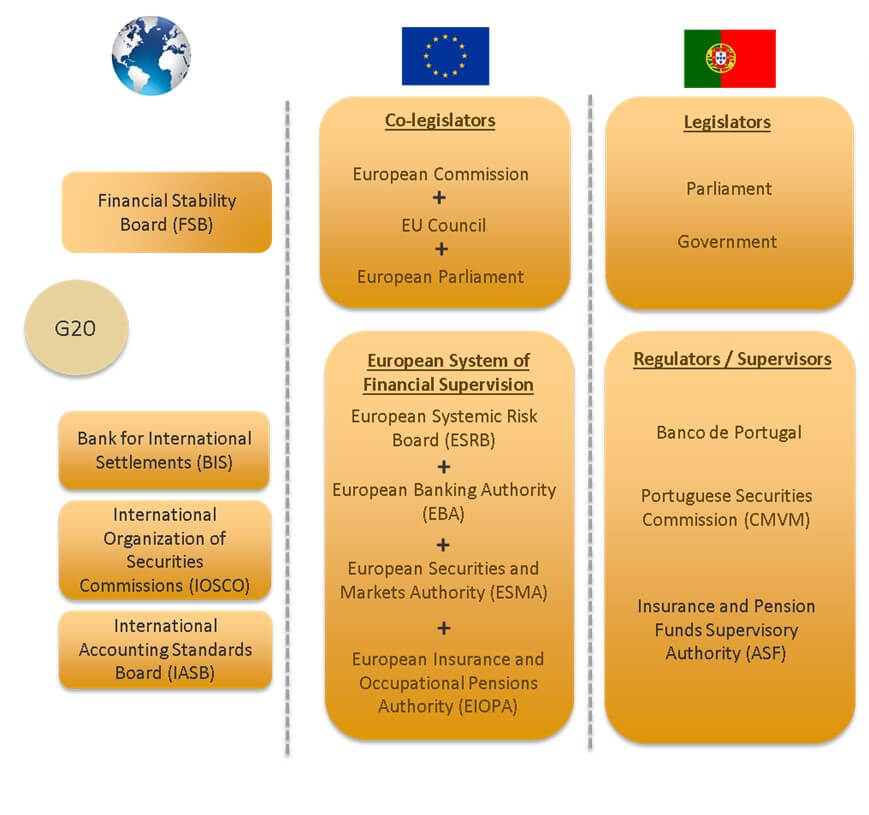 Banking Sector > Legislative Framework > Regulatory and Supervisory Authorities