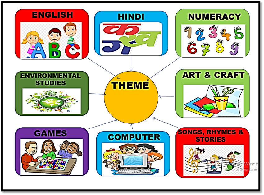 Curriculum Pre Primary Curriculum Nerul