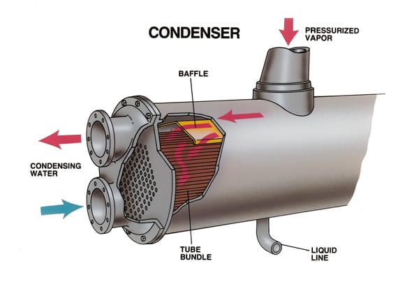 Condenser Descaler Apex Engineering Products Corporation