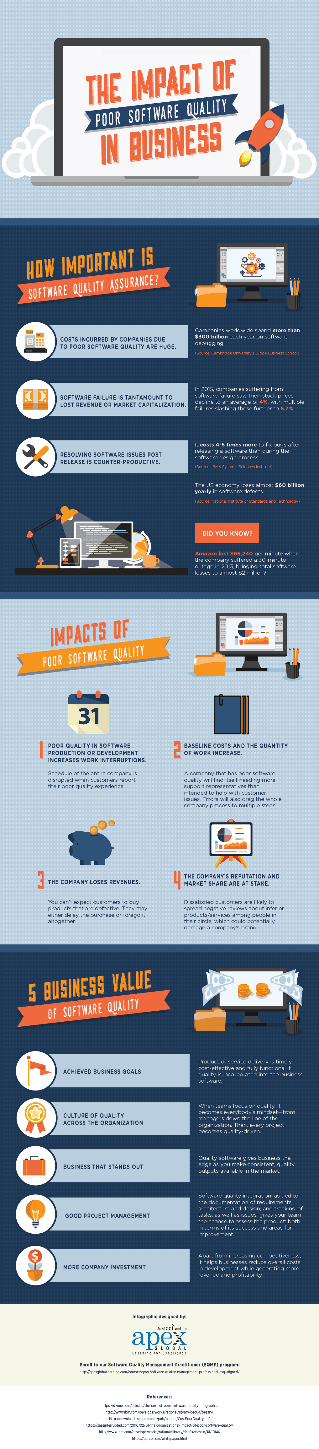 The Impact of Poor Software Quality in Business (Infographic) APEX