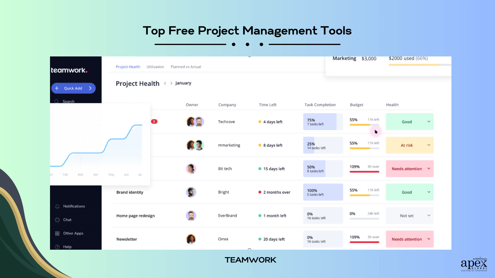 Top 10 free project management tools