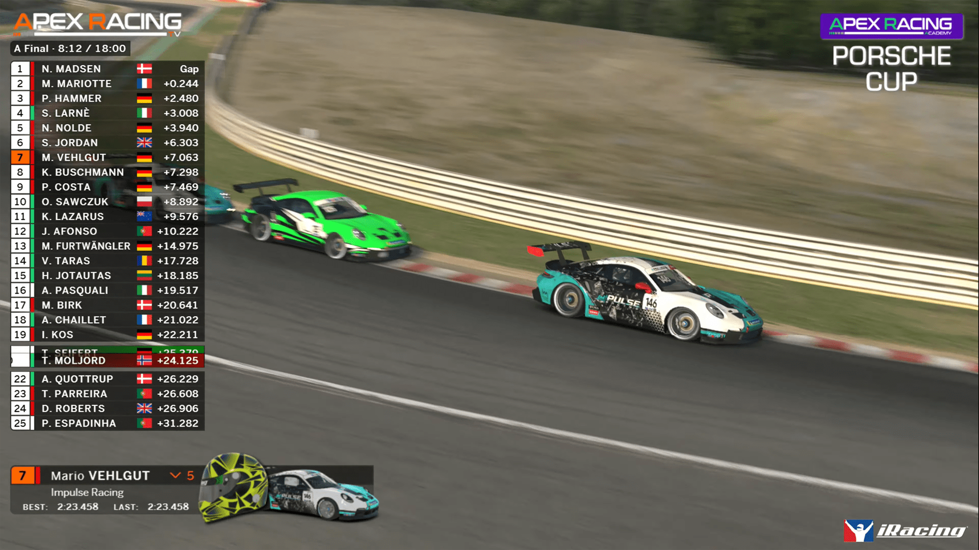 Sim Racing Broadcast Bronze Package Apex Racing TV