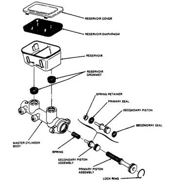 Understanding the Brake Master Cylinder: The Heart of Your Vehicle’s