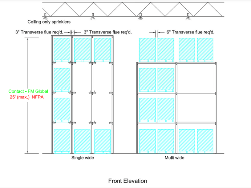 Pallet Rack Nfpa Standards Explaining Racking Guideli vrogue.co