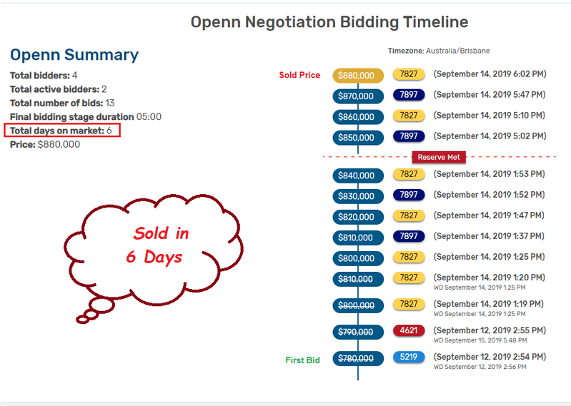 Alert Realtyopenn_negotiation