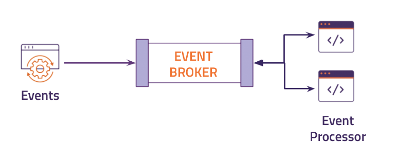 Events, Eventdriven Architecture, and Async APIs APIscene