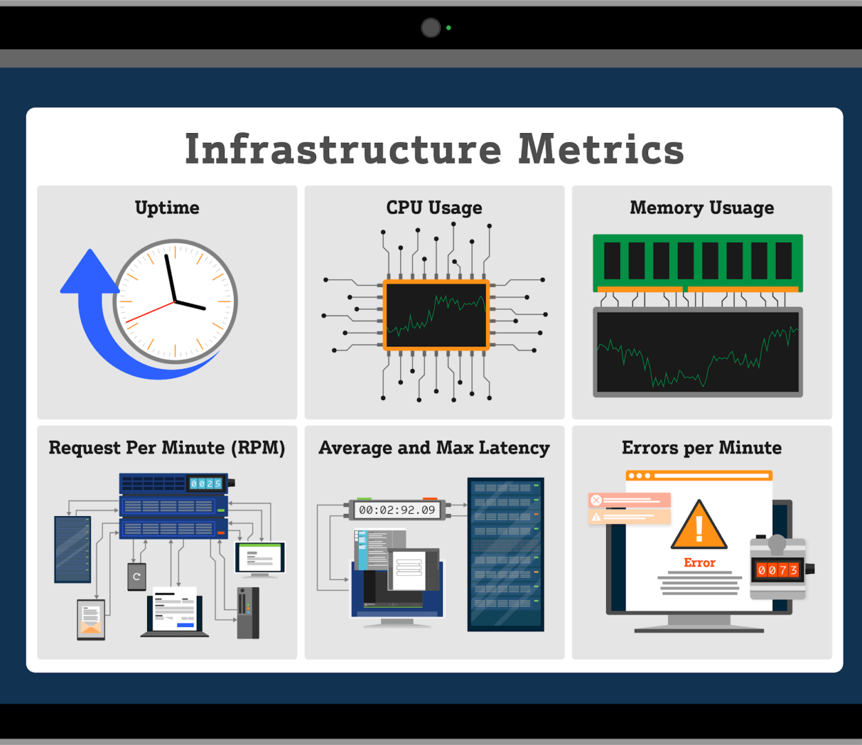 The Most Important API Metrics To Focus On To Accurately Track Growth