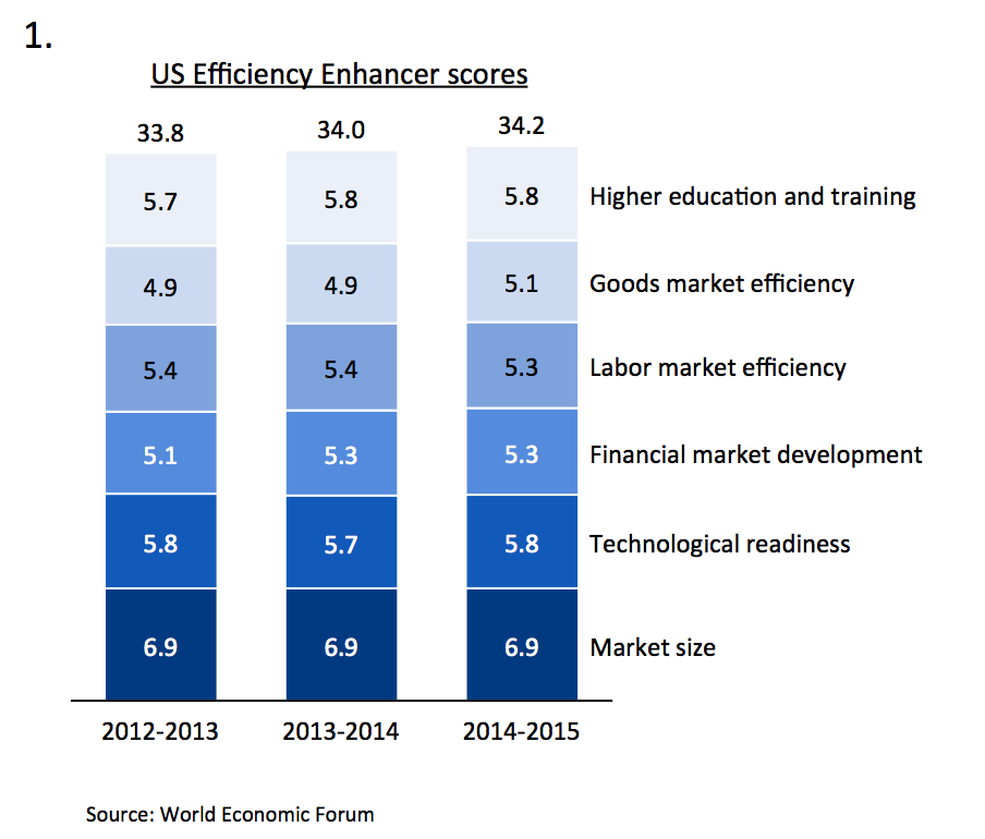 Stackcluster combination bar chart Aploris Blog