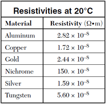 Regents Physics Electric Current