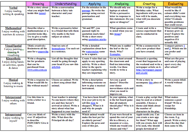 Bloom's & Gardner's Writing Matrix A Plus Teaching Resources