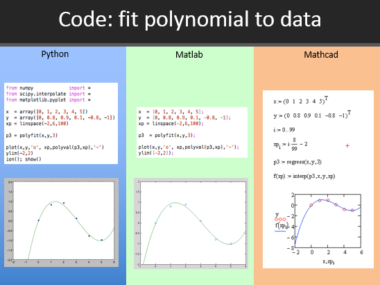 Compare Computational Tools Python, Matlab, Mathcad
