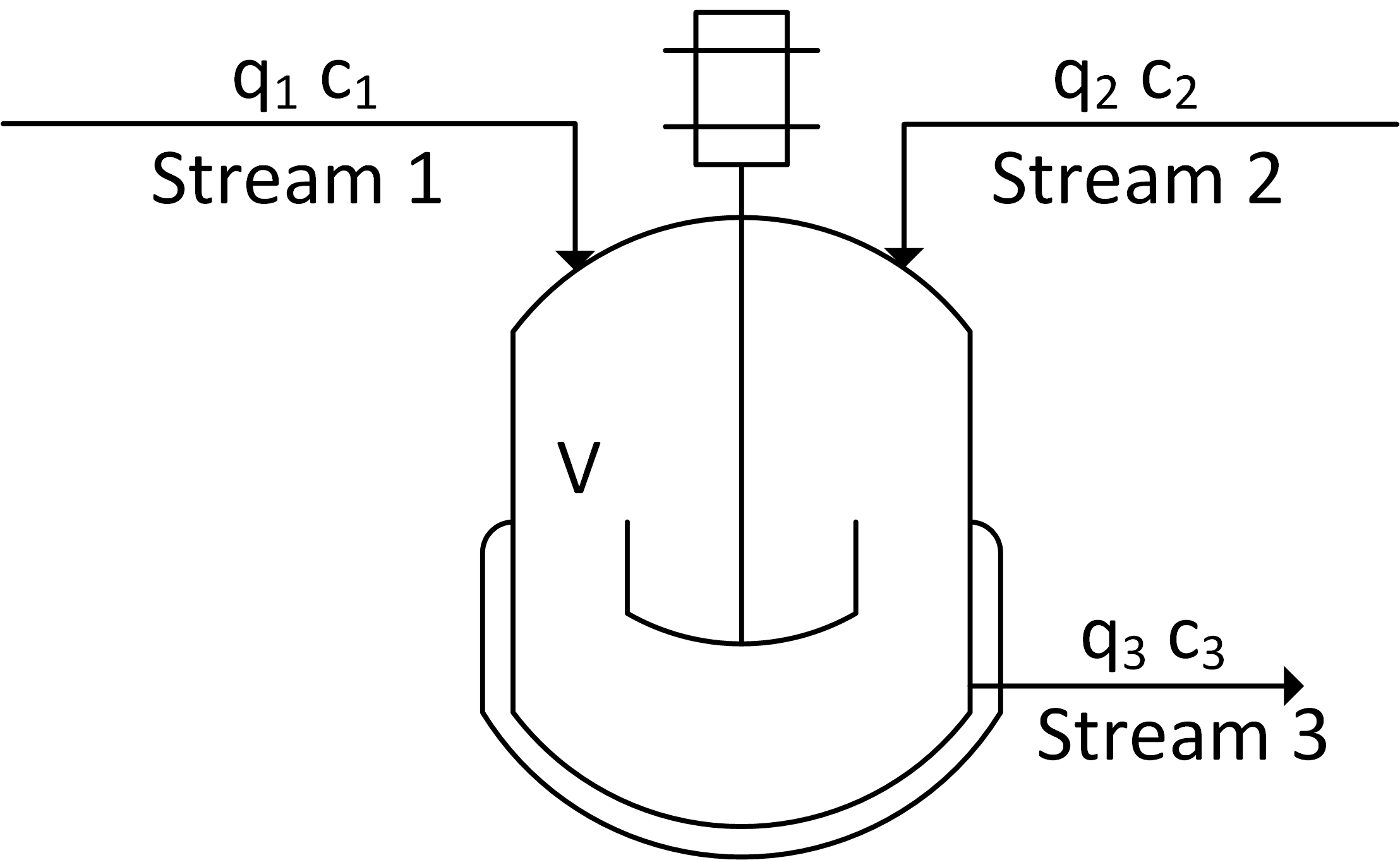 Derive Transient Balance Equations