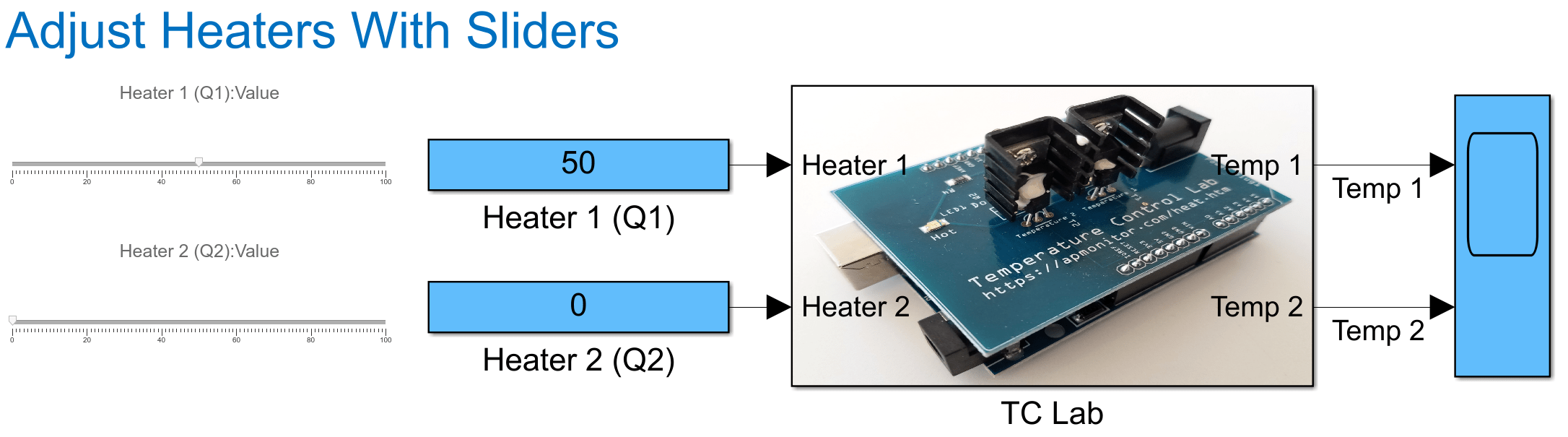 Temperature Control Lab