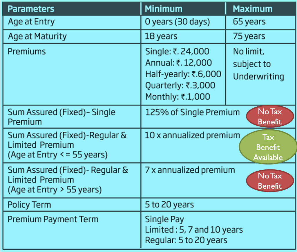 Hdfc Life Click2Invest Review