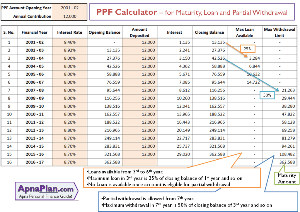 Cool Monthly Pf Calculation Formula In Excel References – Fresh News