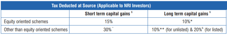 Do You Know How Tax On Mutual Funds Impact Your Returns ★ FY 202021