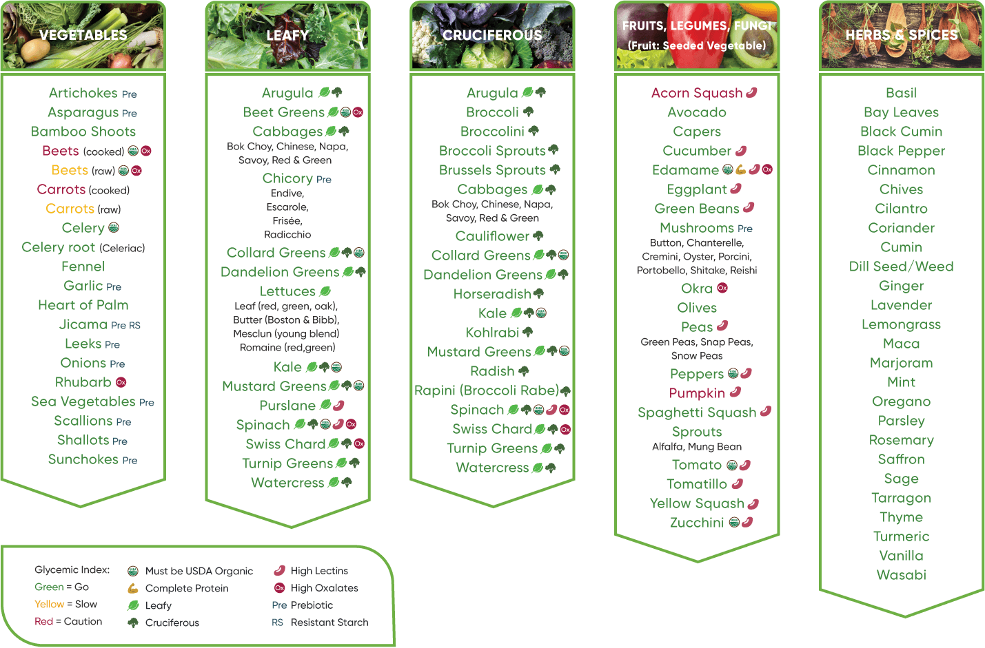 Busting Carb Myths - Apollo Health