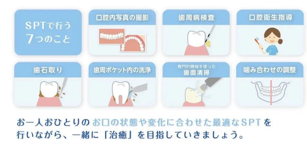 保険で出来るSPT｜福岡市東区香椎浜の歯医者「あおき歯科クリニック」