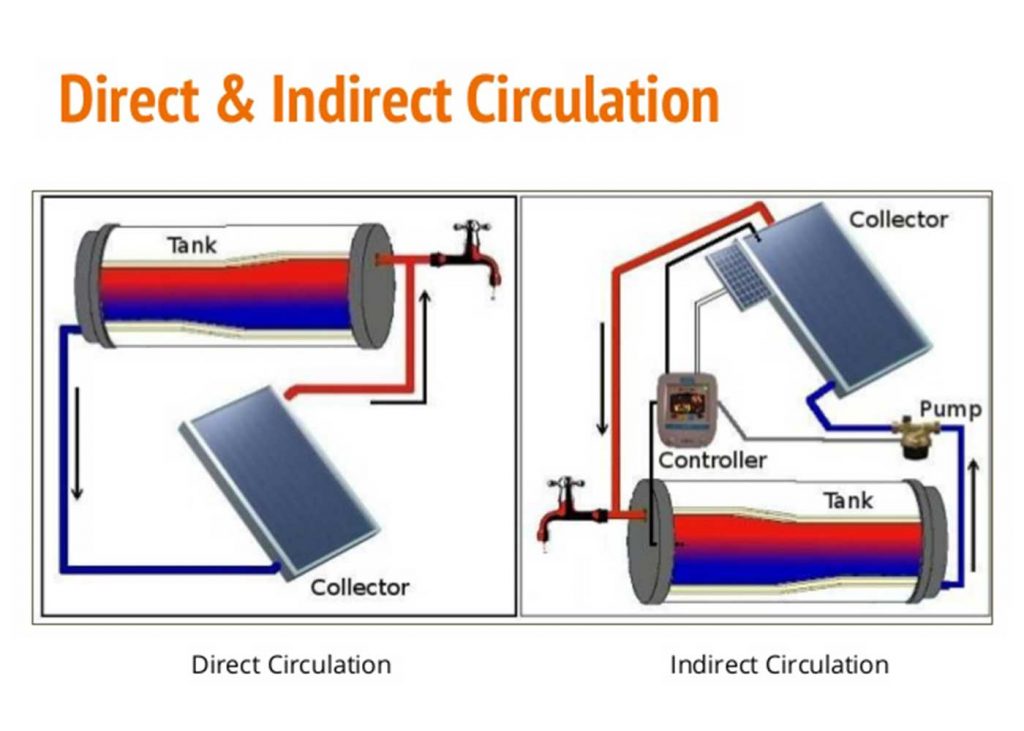 any wire connection on solar geyser » Wiring Core
