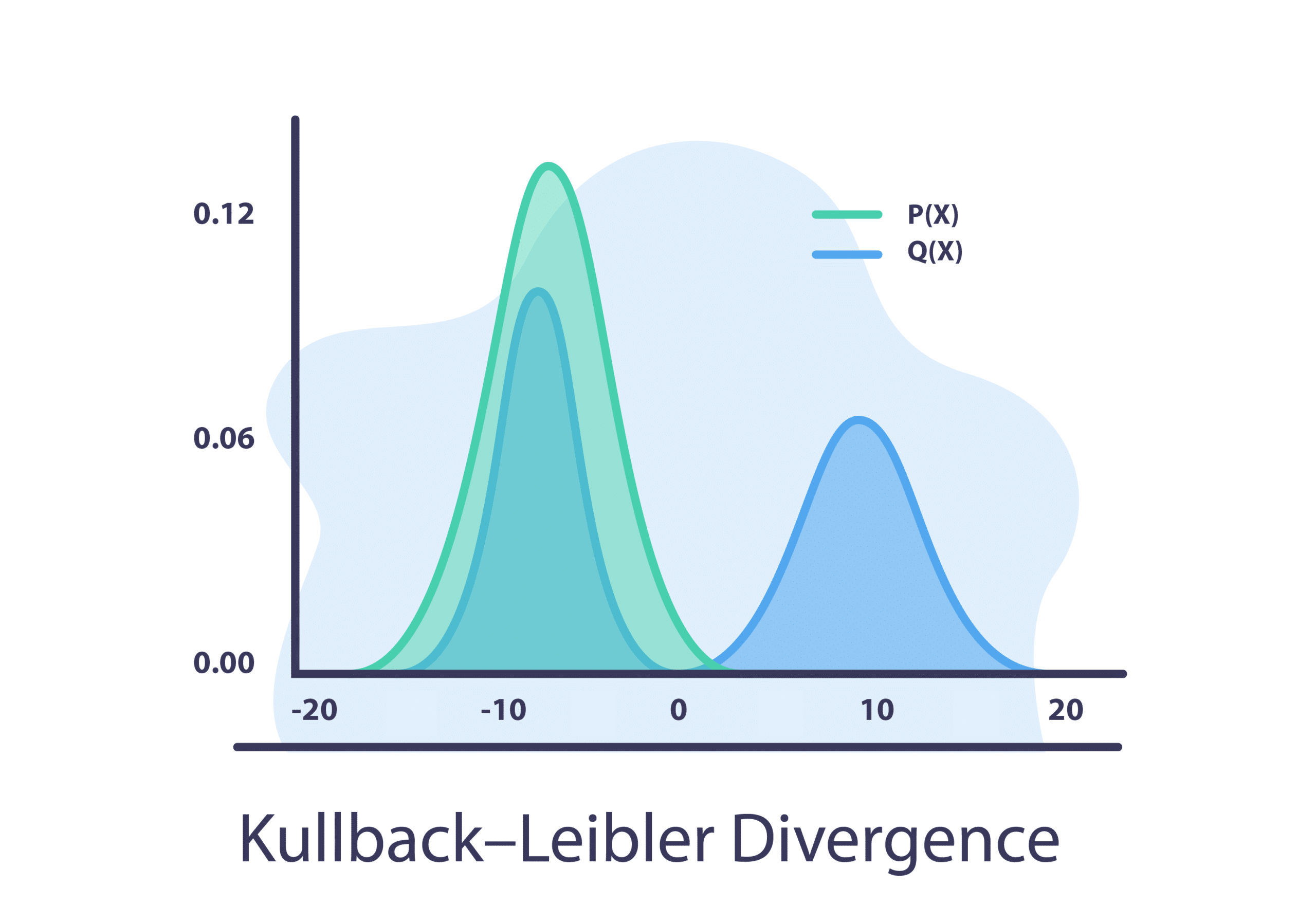 KullbackLeibler Divergence Aporia Vocabulary