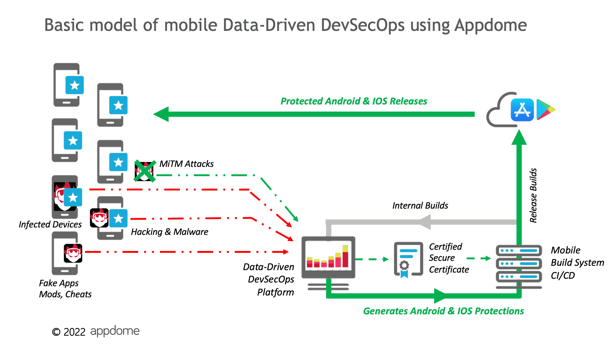What is DataDriven DevSecOps Appdome DevSec Blog