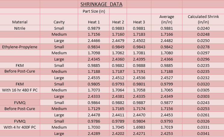 Measuring Shrinkage Shrinkrate Calculations
