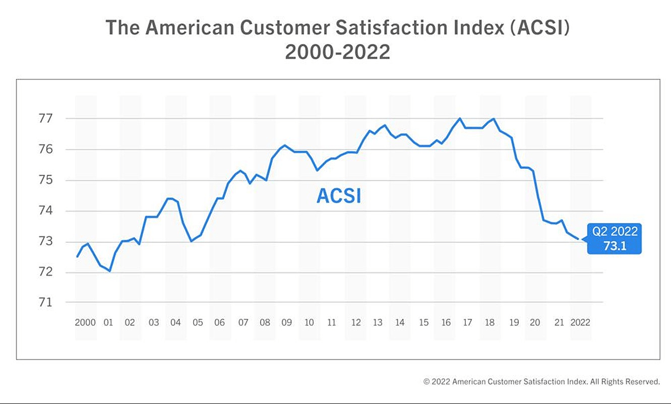 (ACS) Customer Experience Appleton Greene & Co