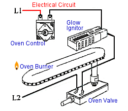 Appliance411: Archive: Hardwick Oven Temp Is Lying