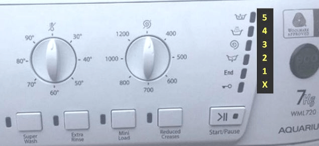 Hotpoint Washing Machine Error Codes - AWS Domestic Appliance Repairs