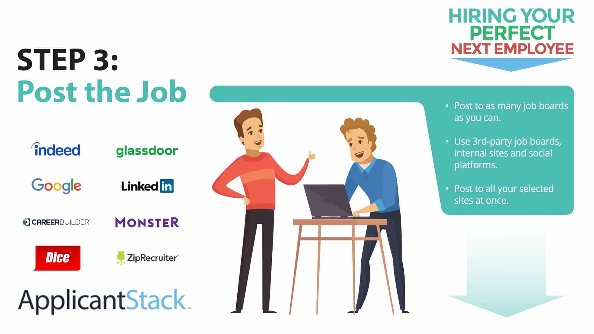 Job Posting Where and How to Post Job Listings ApplicantStack