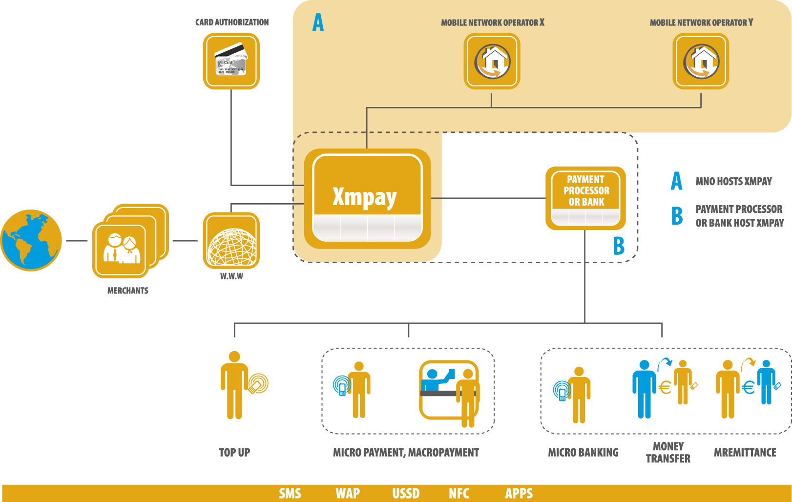 Xmpay Applicon X Industry leading payment and trading