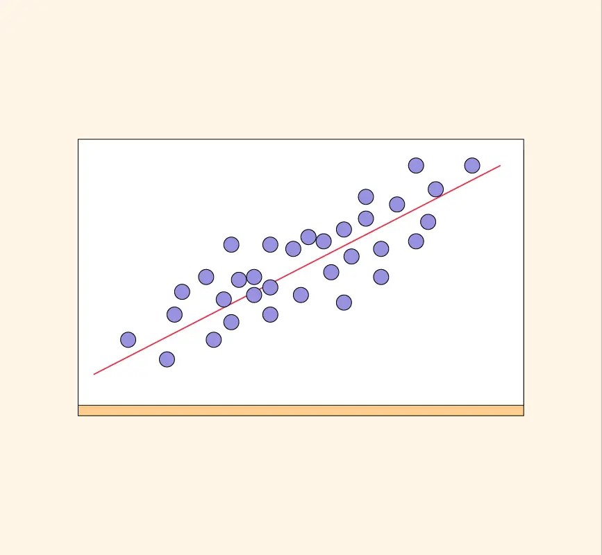 Simple Linear Regression in Machine Learning